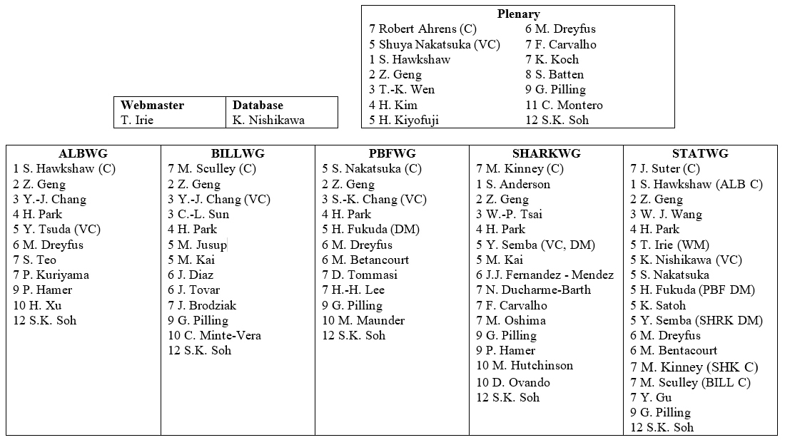 Click to zoom up Organization chart