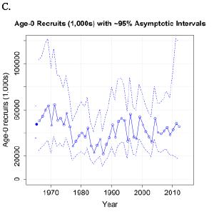 ISC16_Albacore_Figure1-3