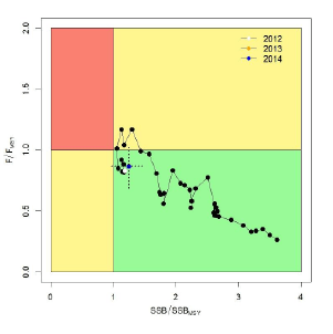 ISC16_BUM_Figure2