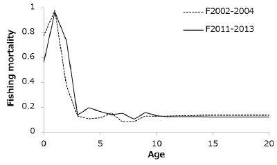 ISC16_PBF_Figure2