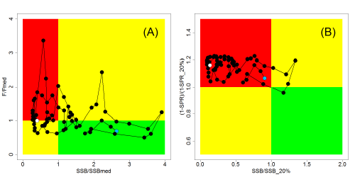ISC16_PBF_Figure3