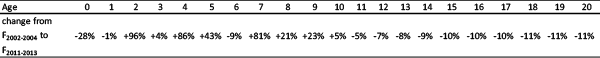 Table1 - Click to zoom up ISC16_PBF_Table1