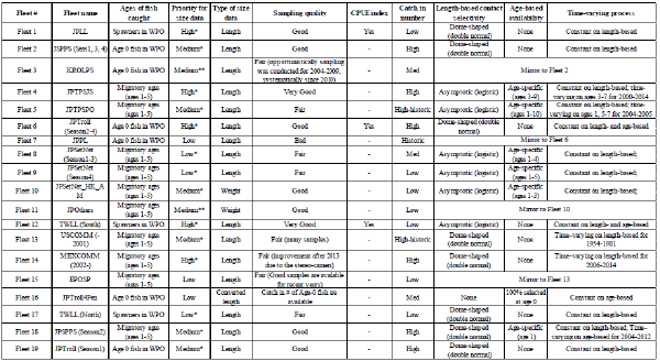 Table3-1 - Click to zoom up ISC16_PBF_Table3-1