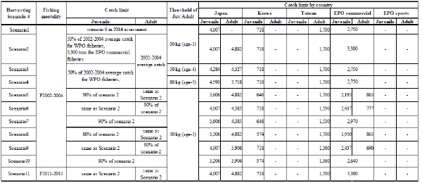 Table3-2 - Click to zoom up ISC16_PBF_Table3-2