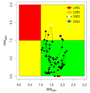 ISC16_SWO_Figure2