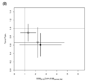 ISC17_Albacore_Figure5_B