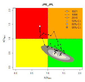 ISC17_SHARK_Figure2_B