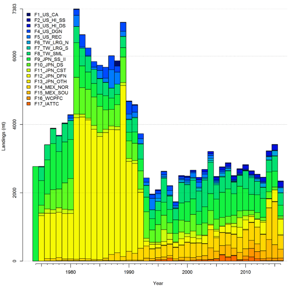 Figure1 - Click to zoom up ISC18_Shortfinmako_Figure1