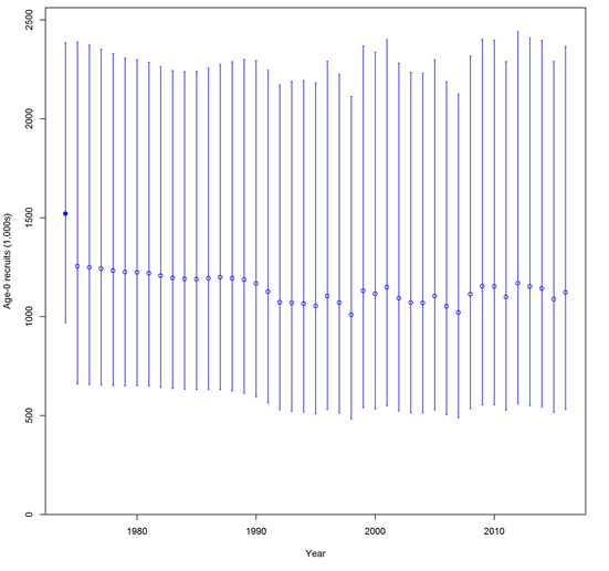 Figure2A - Click to zoom up ISC18_Shortfinmako_Figure2A