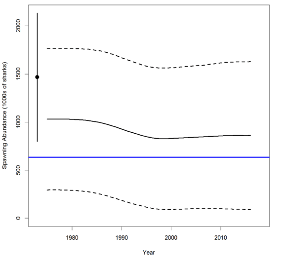 Figure2B - Click to zoom up ISC18_Shortfinmako_Figure2B