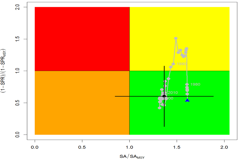 Figure3A - Click to zoom up ISC18_Shortfinmako_Figure3A