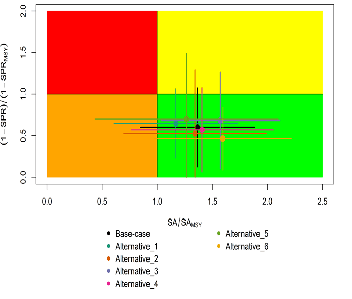 Figure3B - Click to zoom up ISC18_Shortfinmako_Figure3B