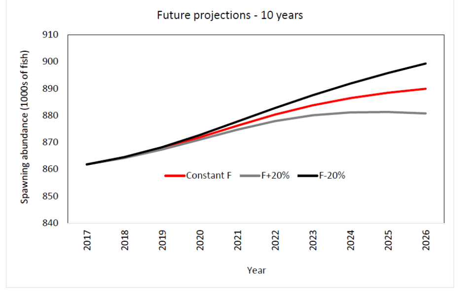 Figure4 - Click to zoom up ISC18_Shortfinmako_Figure4