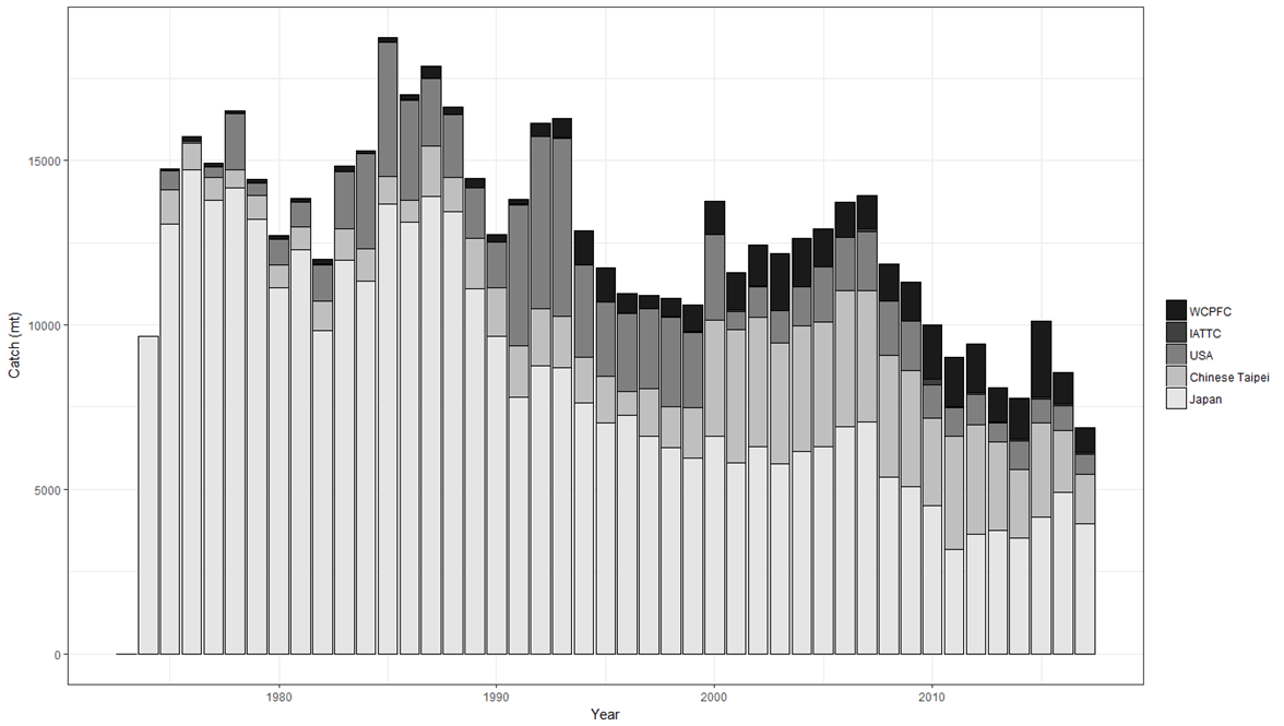 Figure2 - Click to zoom up ISC18_Swordfish_Figure2