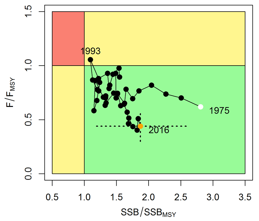 XXXXX - Click to zoom up ISC18_Swordfish_Figure4