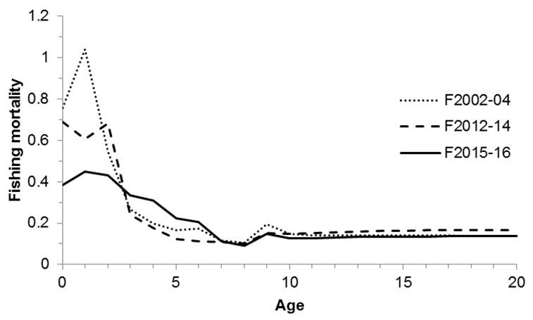 Figure2 - Click to zoom up ISC18_pbf_Figure2