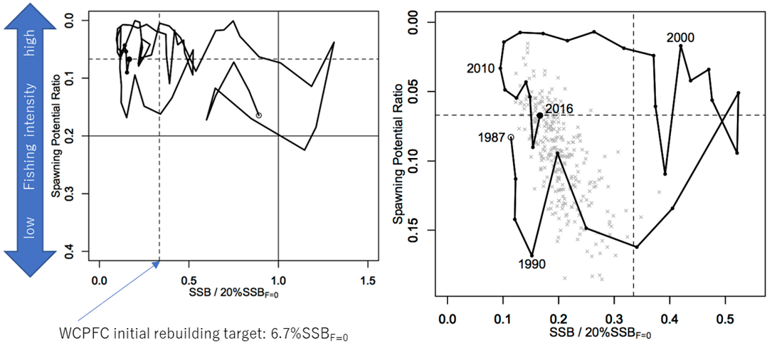 Figure3 - Click to zoom up ISC18_pbf_Figure3