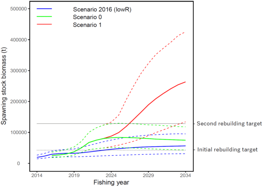 Figure5 - Click to zoom up ISC18_pbf_Figure5