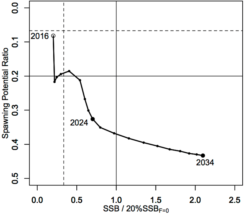 Figure6 - Click to zoom up ISC18_pbf_Figure6