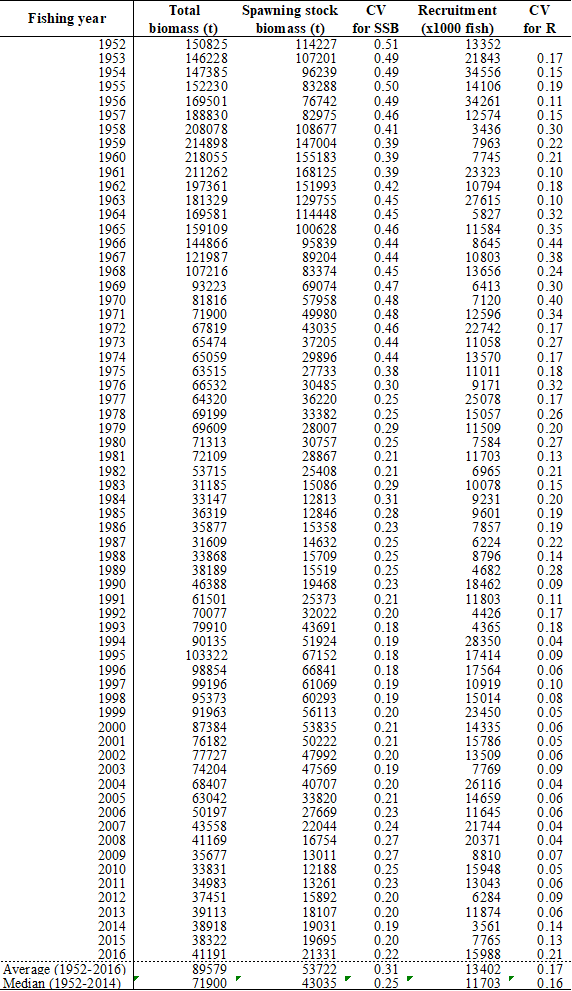 Table1 - Click to zoom up ISC18_pbf_Table1
