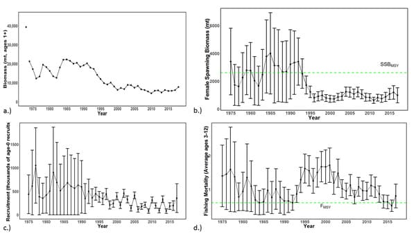 ISC19_Striped_Marlin_Figure1
