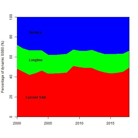 Figure2 - Click to zoom up ISC20_alb_Figure2