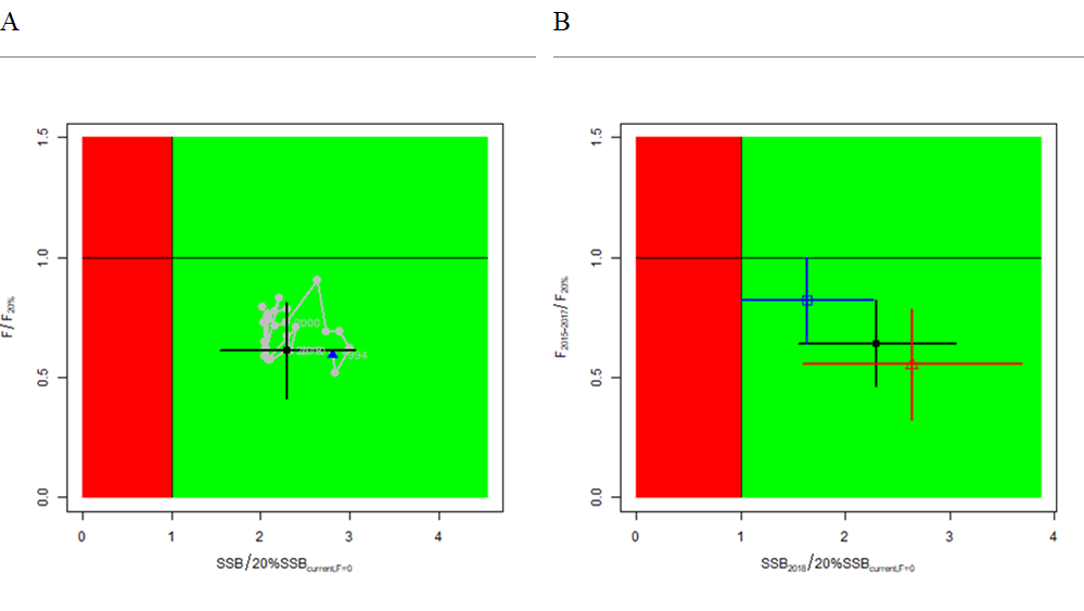 Figure3 - Click to zoom up ISC20_alb_Figure3