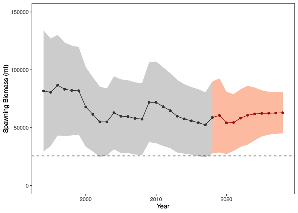 Figure4 - Click to zoom up ISC20_alb_Figure4