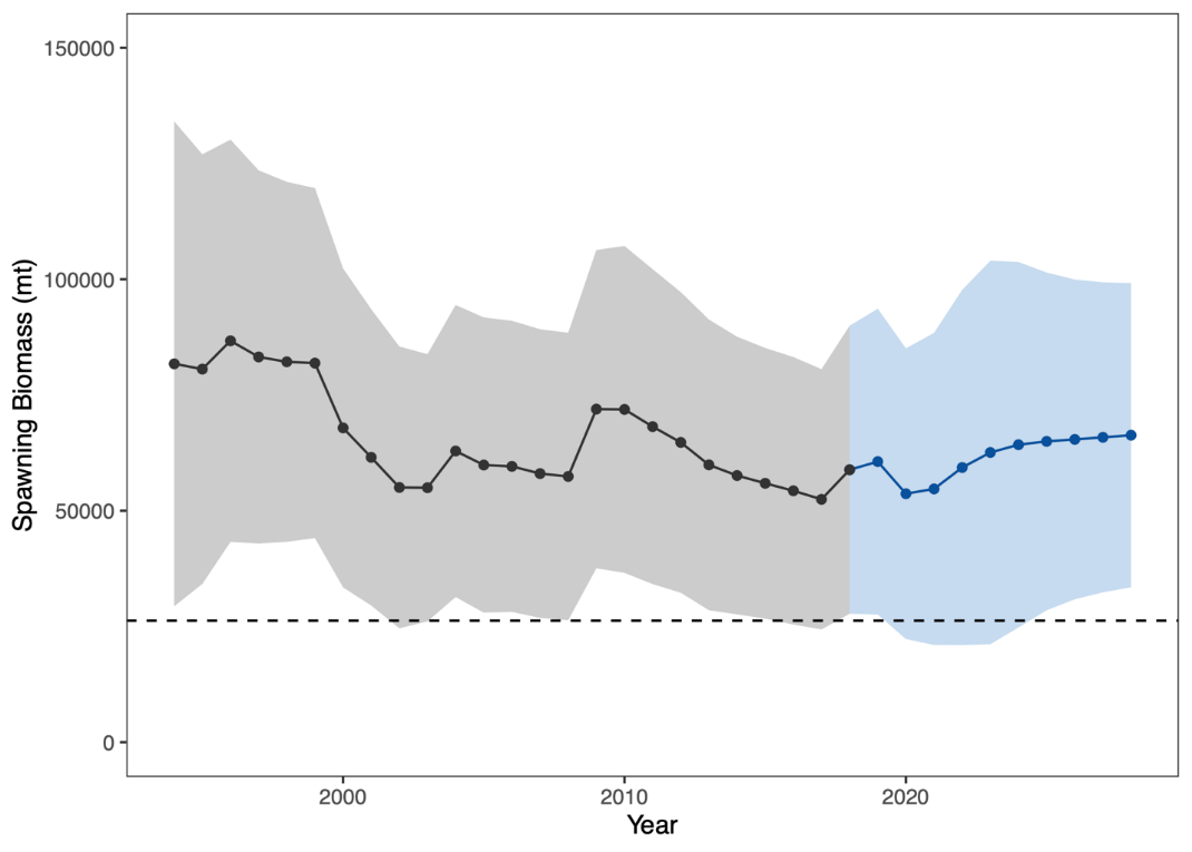 Figure5 - Click to zoom up ISC20_alb_Figure5