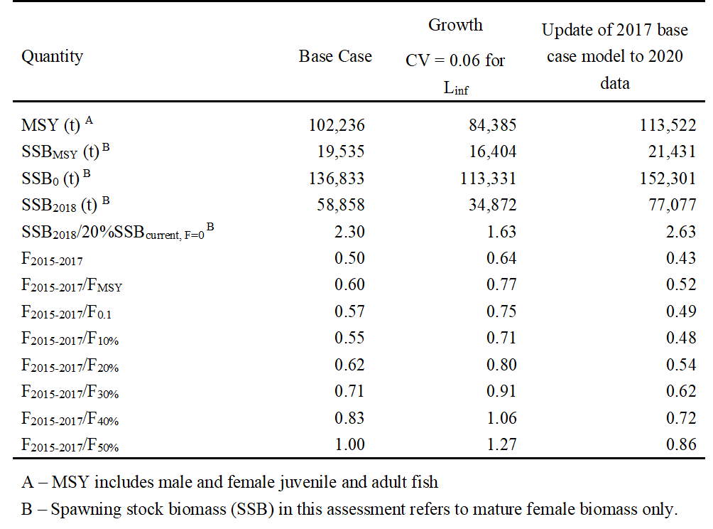 Table1 - Click to zoom up ISC20_alb_Table1