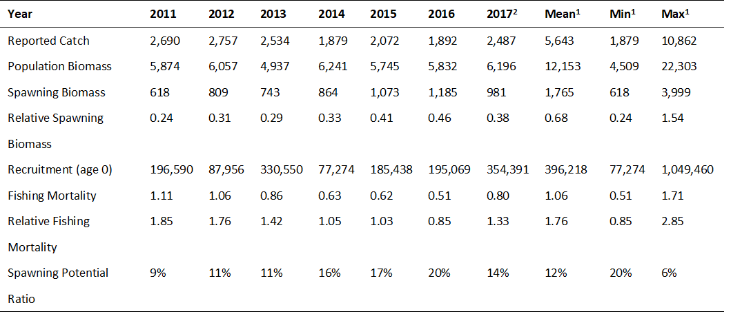 Table1 - Click to zoom up ISC20_mls_Table1