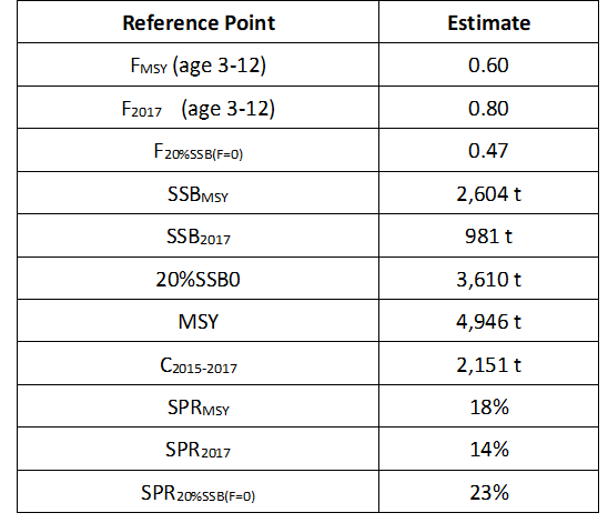 Table2 - Click to zoom up ISC20_mls_Table2