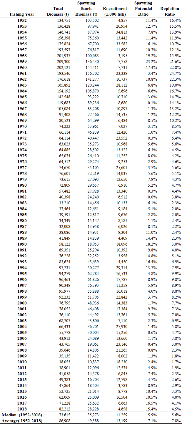 Table1 - Click to zoom up ISC20_pbf_Table1