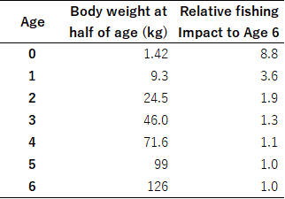 Table2 - Click to zoom up ISC20_pbf_Table2