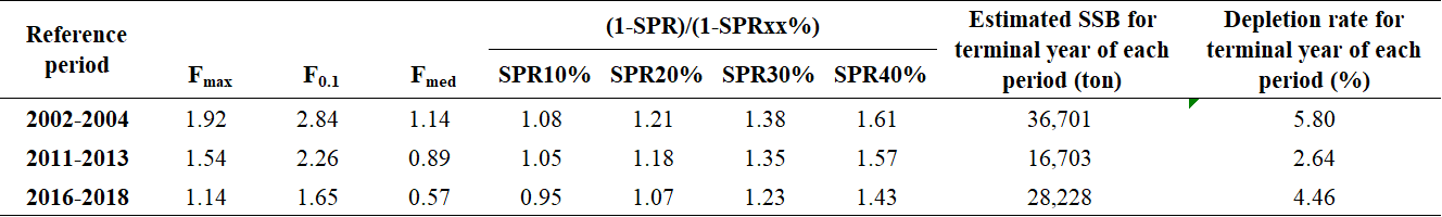 Table3 - Click to zoom up ISC20_pbf_Table3