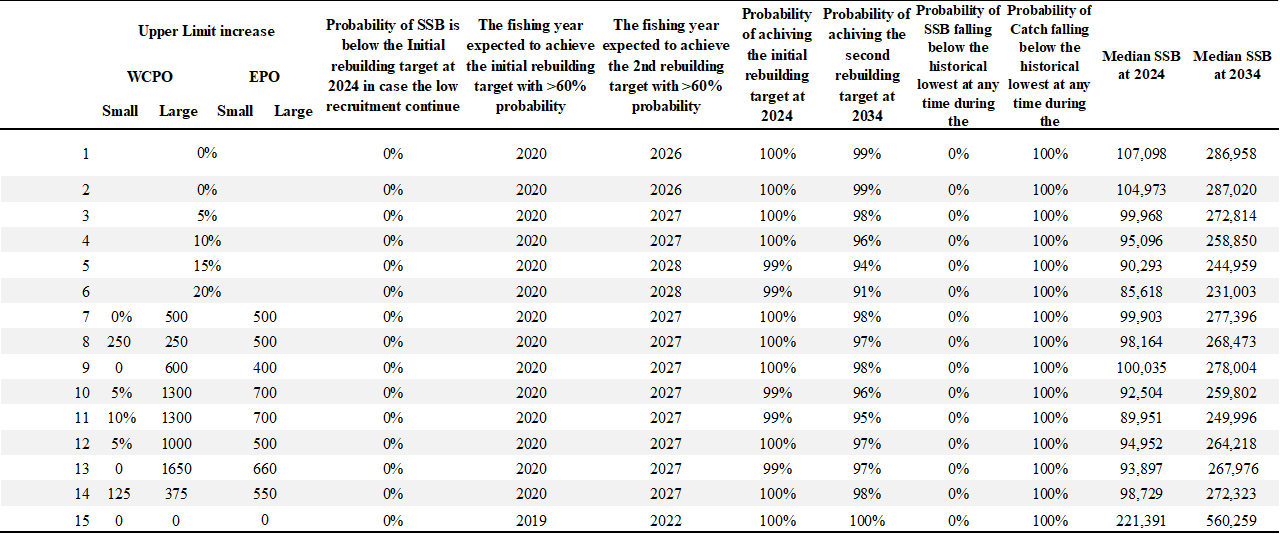 Table4 - Click to zoom up ISC20_pbf_Table4