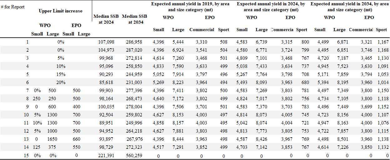 Table5 - Click to zoom up ISC20_pbf_Table5