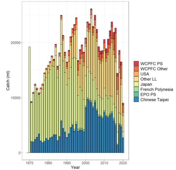 Figure 1 - Click to zoom up ISC21_bum_Figure1