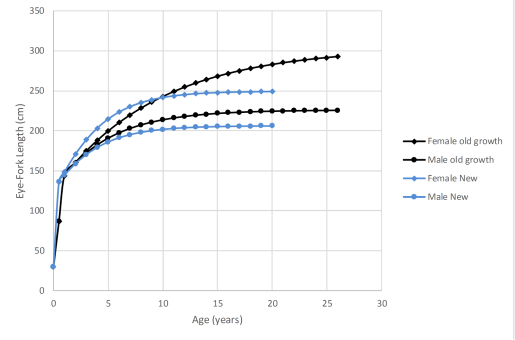 Figure 2 - Click to zoom up ISC21_bum_Figure2