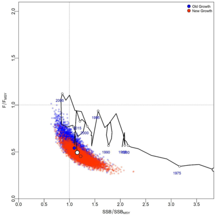 Figure 4 - Click to zoom up ISC21_bum_Figure4