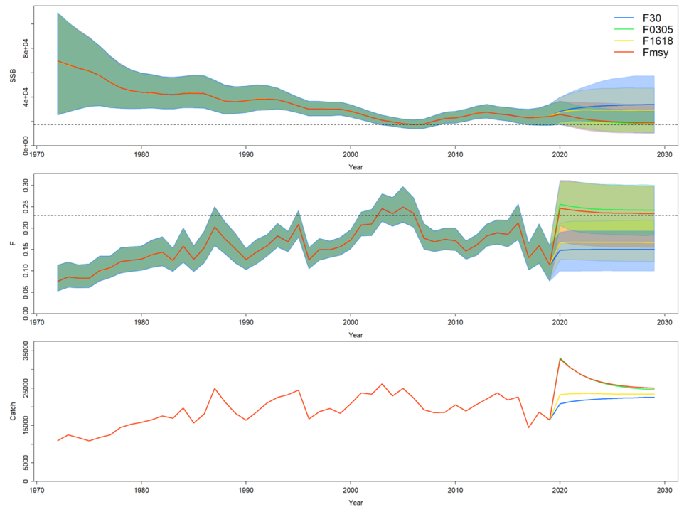 Figure 5 - Click to zoom up ISC21_bum_Figure5
