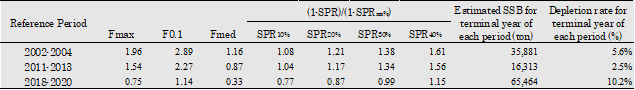 Table1 - Click to zoom up ISC22_pbf_Table1
