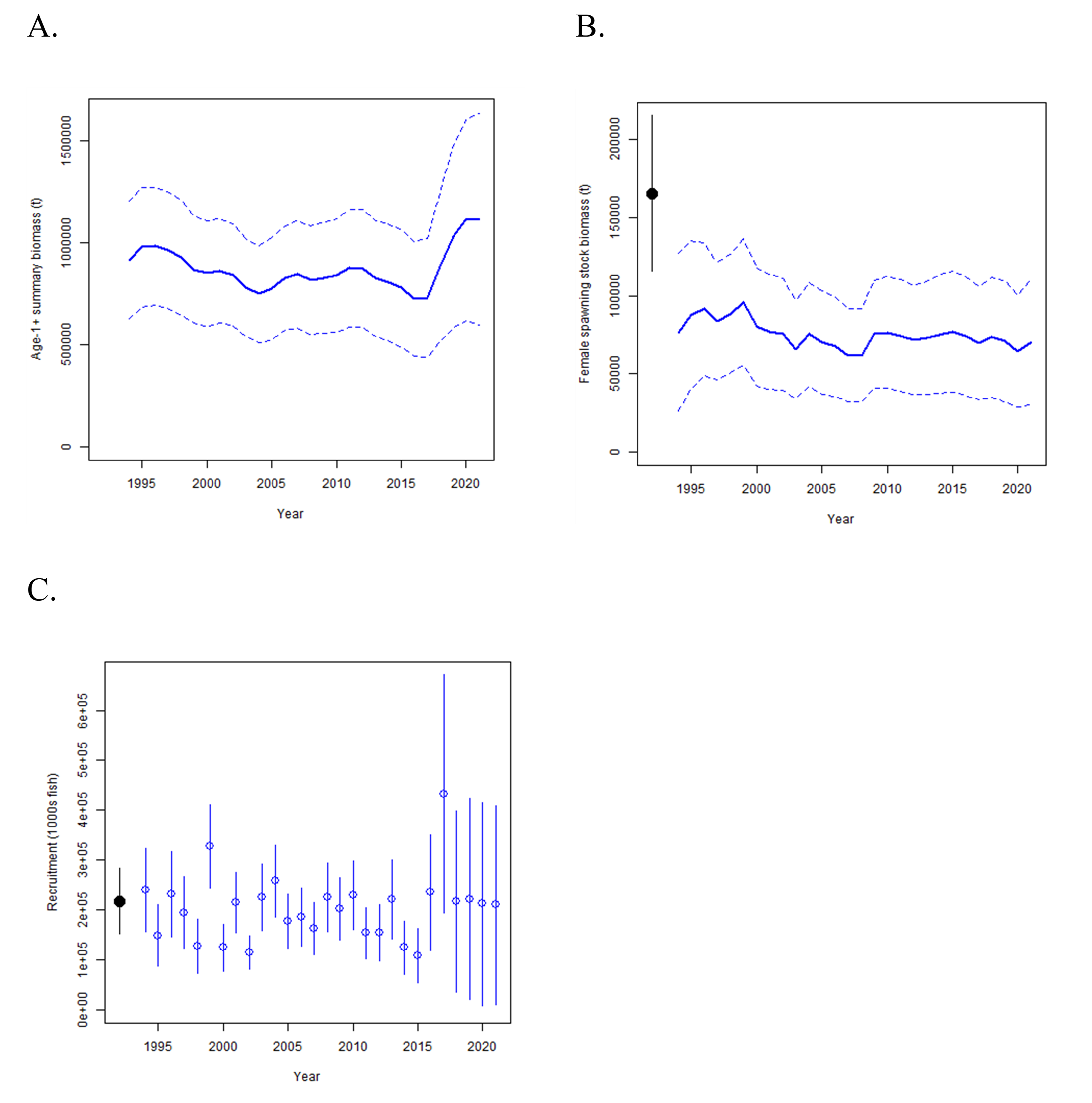 Figure1 - Click to zoom up ISC23_alb_Figure1