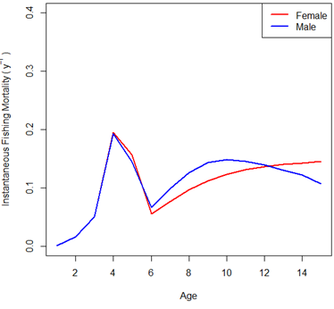 Figure2 - Click to zoom up ISC23_alb_Figure2
