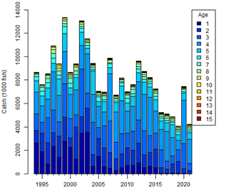 Figure3 - Click to zoom up ISC23_alb_Figure3