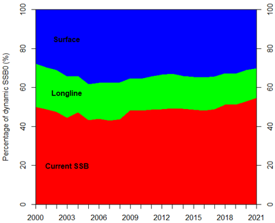 Figure4 - Click to zoom up ISC23_alb_Figure4
