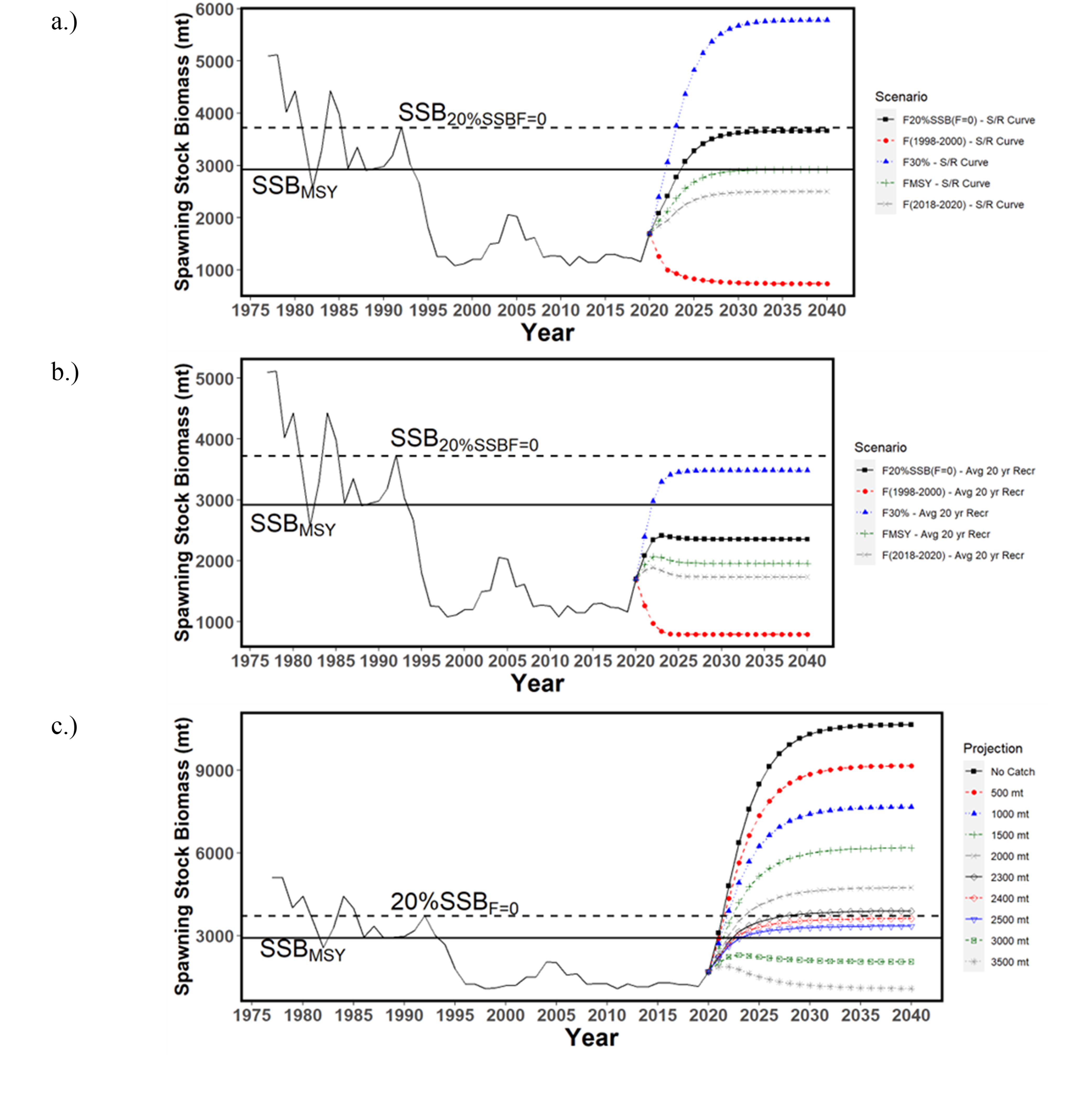 Figure3 - Click to zoom up ISC23_mls_Figure3