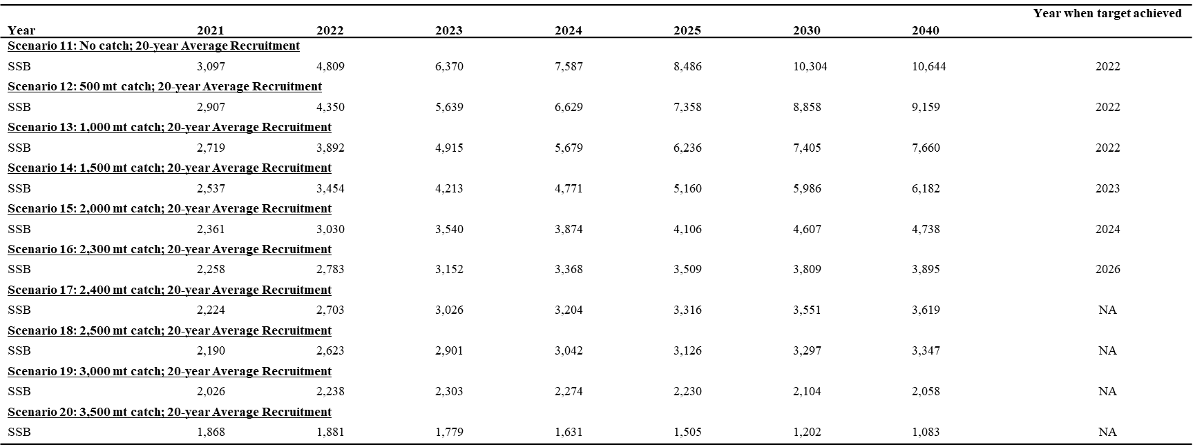 Table4 - Click to zoom up ISC23_mls_Table4