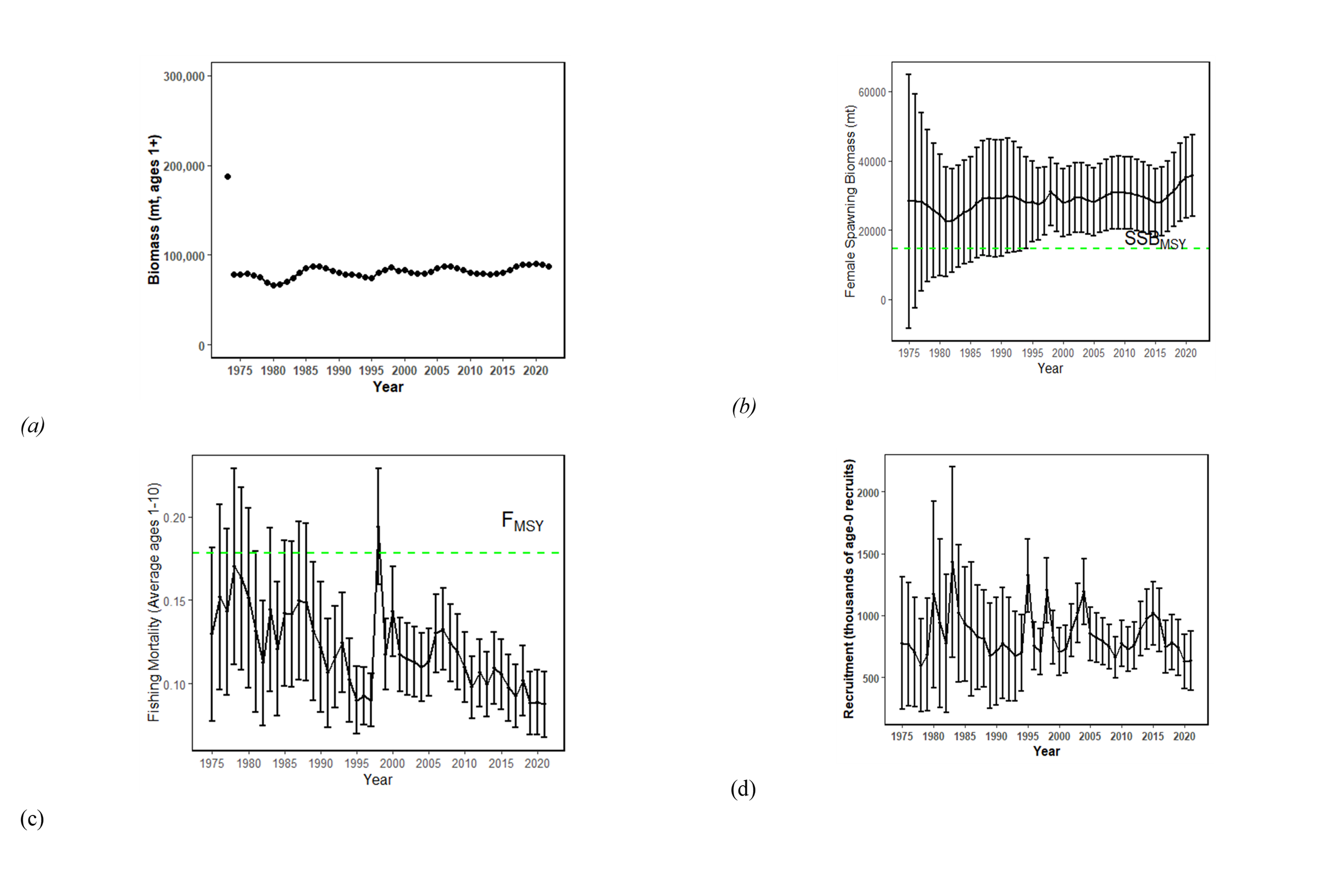 Figure1 - Click to zoom up ISC23_swo_Figure1