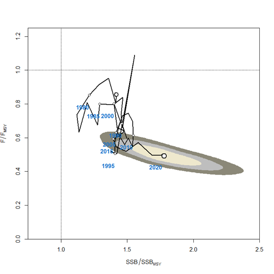 Figure2 - Click to zoom up ISC23_swo_Figure2